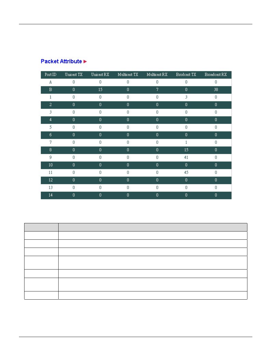 Packet attribute, 6 packet attribute | ZyXEL Communications PES-1014 User Manual | Page 60 / 81