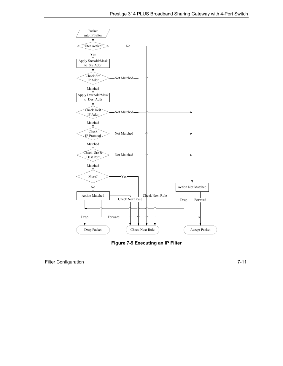 ZyXEL Communications Prestige 314 PLUS User Manual | Page 117 / 225