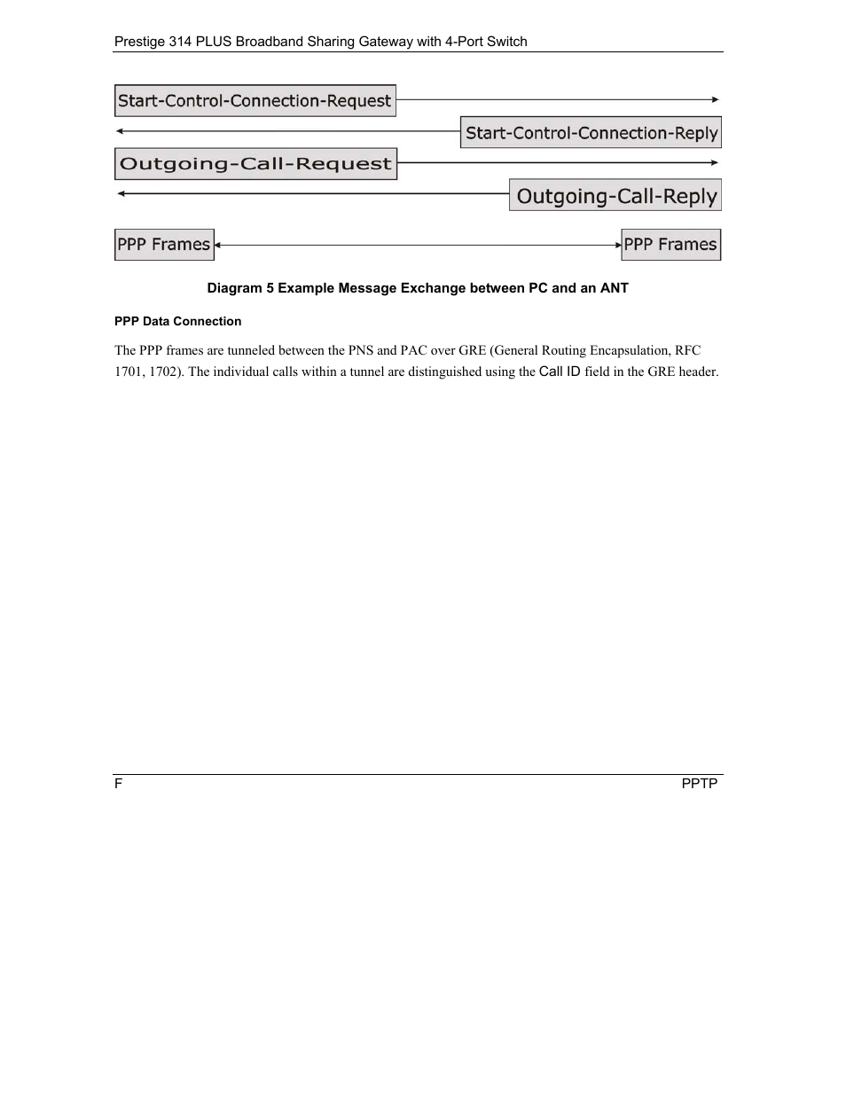 ZyXEL Communications Prestige 314 PLUS User Manual | Page 208 / 225