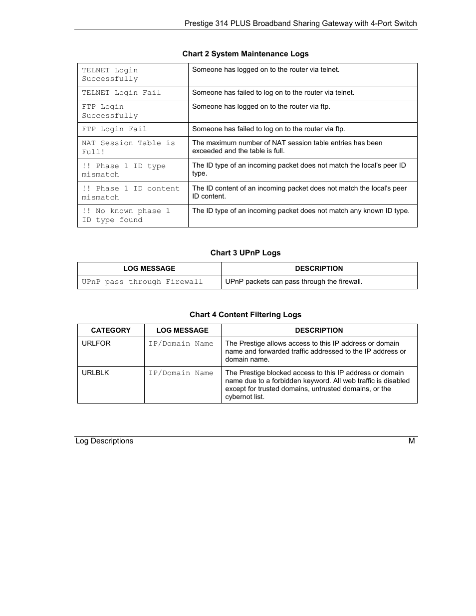 ZyXEL Communications Prestige 314 PLUS User Manual | Page 215 / 225