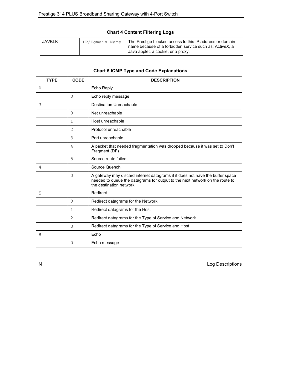 ZyXEL Communications Prestige 314 PLUS User Manual | Page 216 / 225
