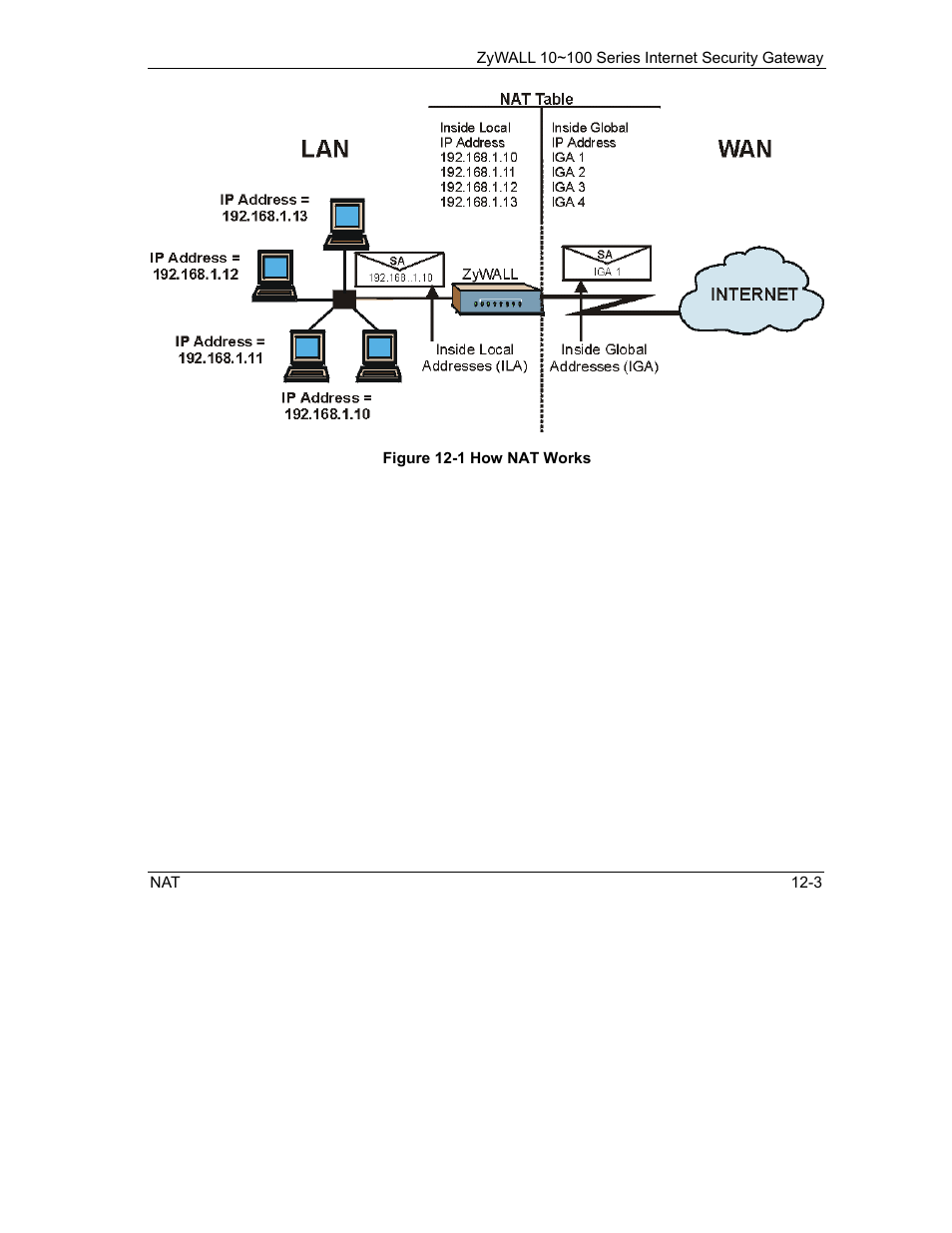 ZyXEL Communications 10 User Manual | Page 145 / 495
