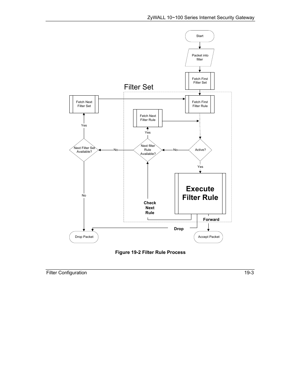 Execute filter rule, Filter set | ZyXEL Communications 10 User Manual | Page 245 / 495
