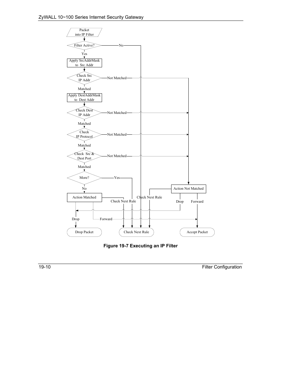 ZyXEL Communications 10 User Manual | Page 252 / 495