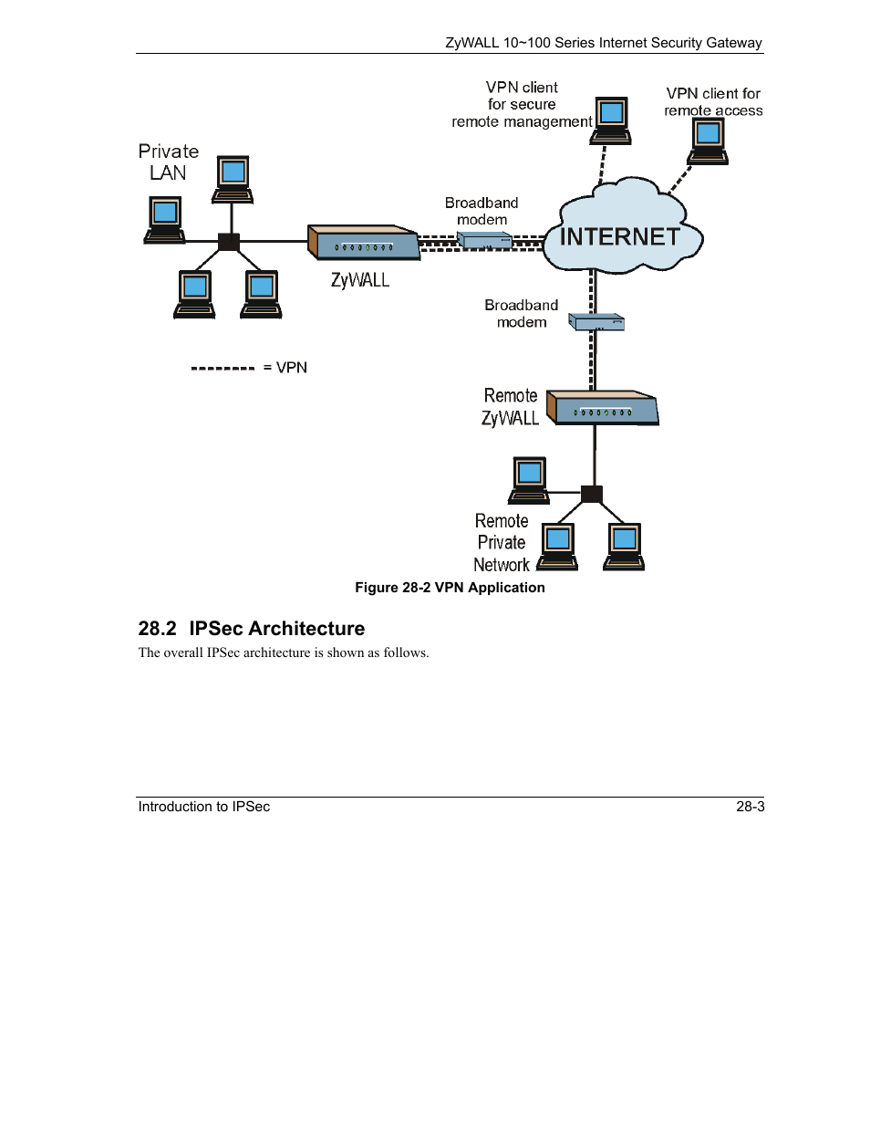 Ipsec architecture, 2 ipsec architecture | ZyXEL Communications 10 User Manual | Page 355 / 495