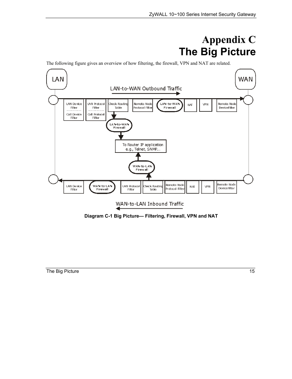The big picture, Appendix c the big picture | ZyXEL Communications 10 User Manual | Page 407 / 495