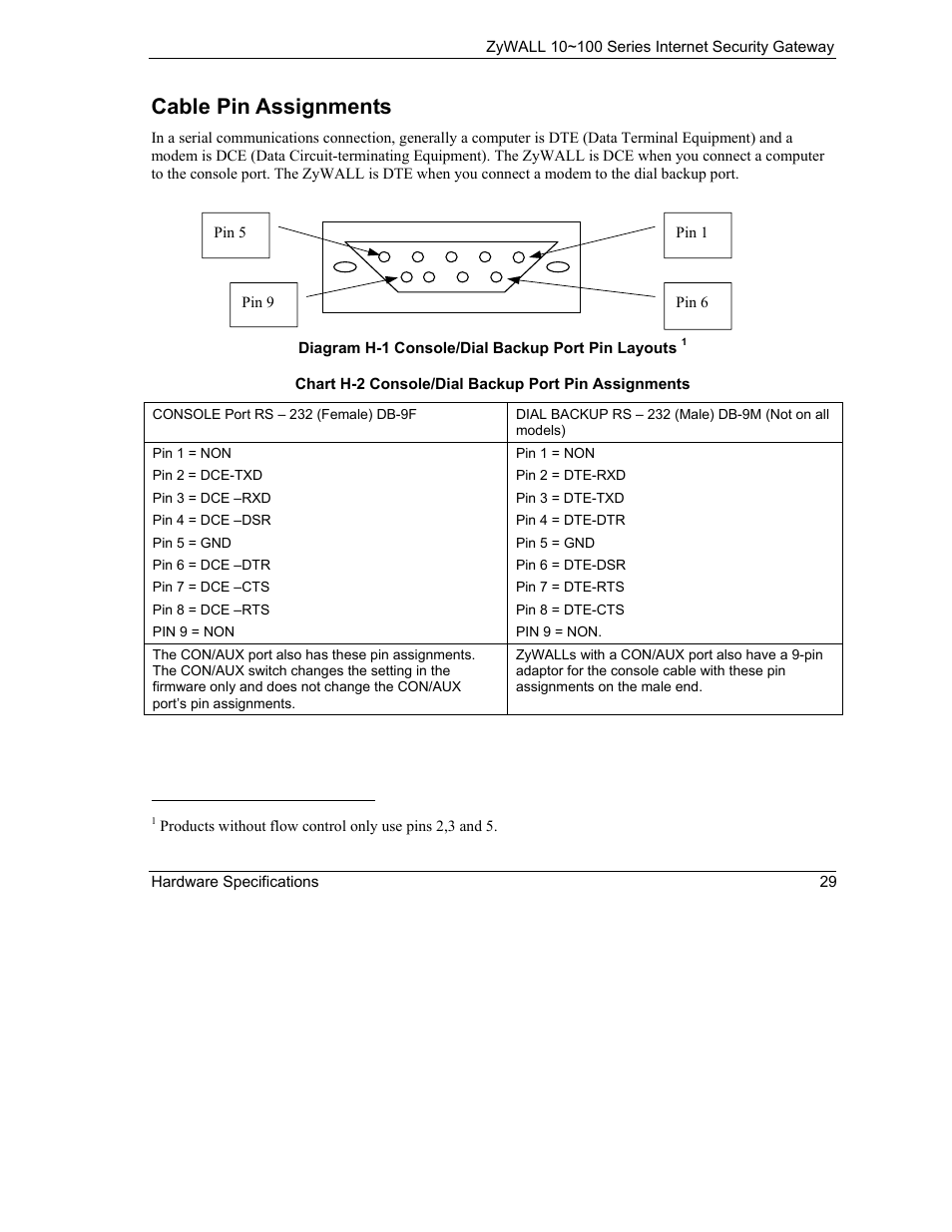 Cable pin assignments | ZyXEL Communications 10 User Manual | Page 421 / 495