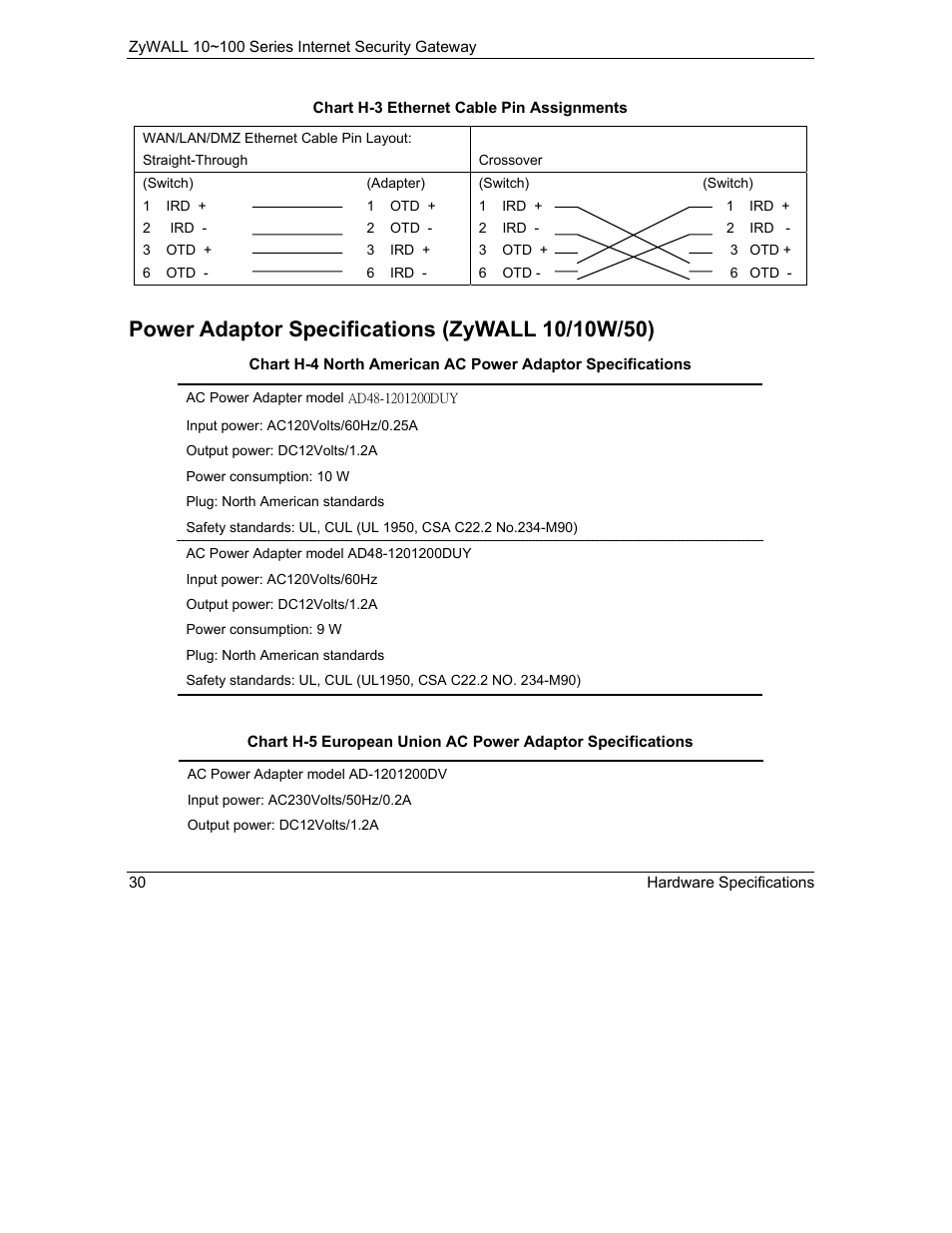 ZyXEL Communications 10 User Manual | Page 422 / 495