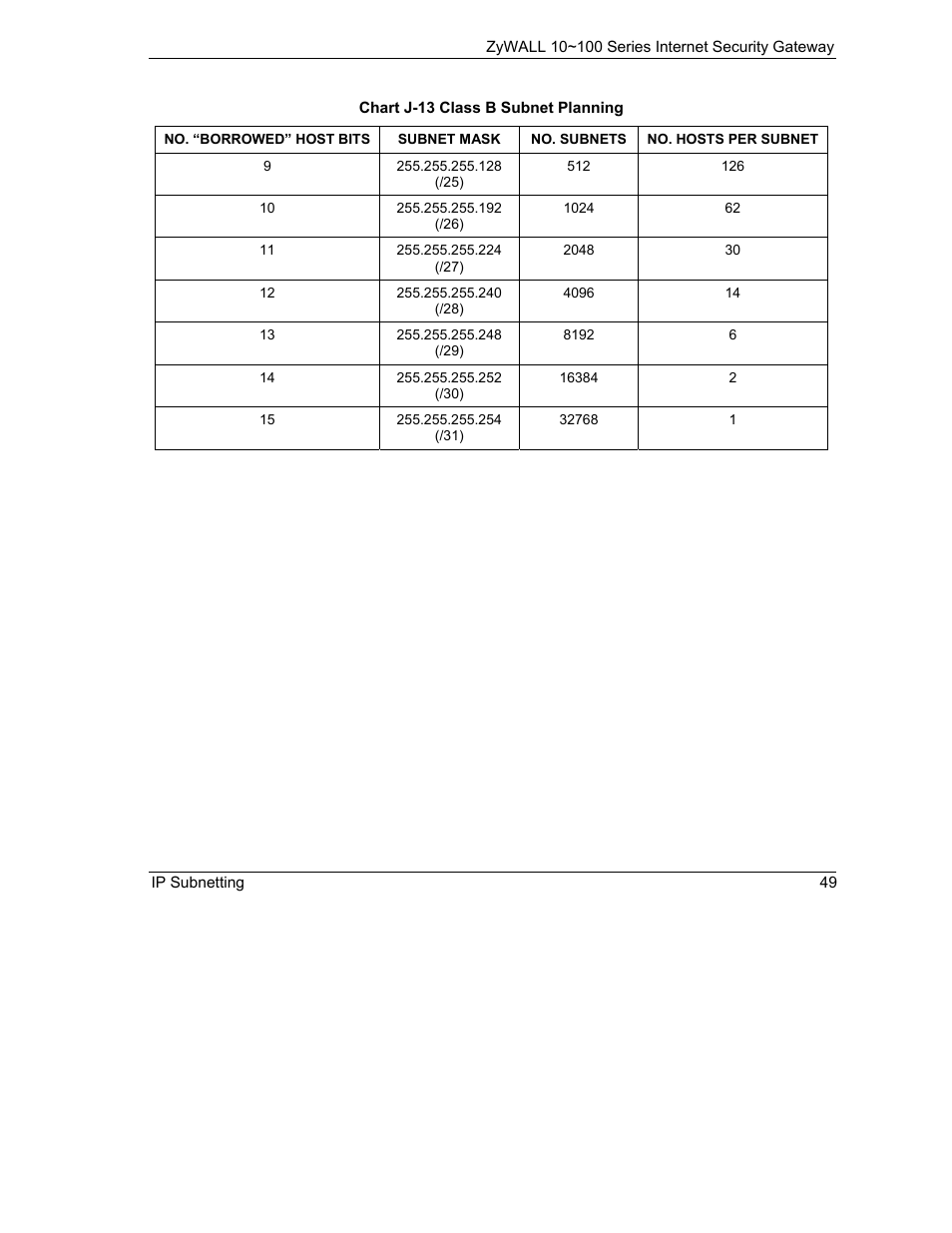 ZyXEL Communications 10 User Manual | Page 441 / 495