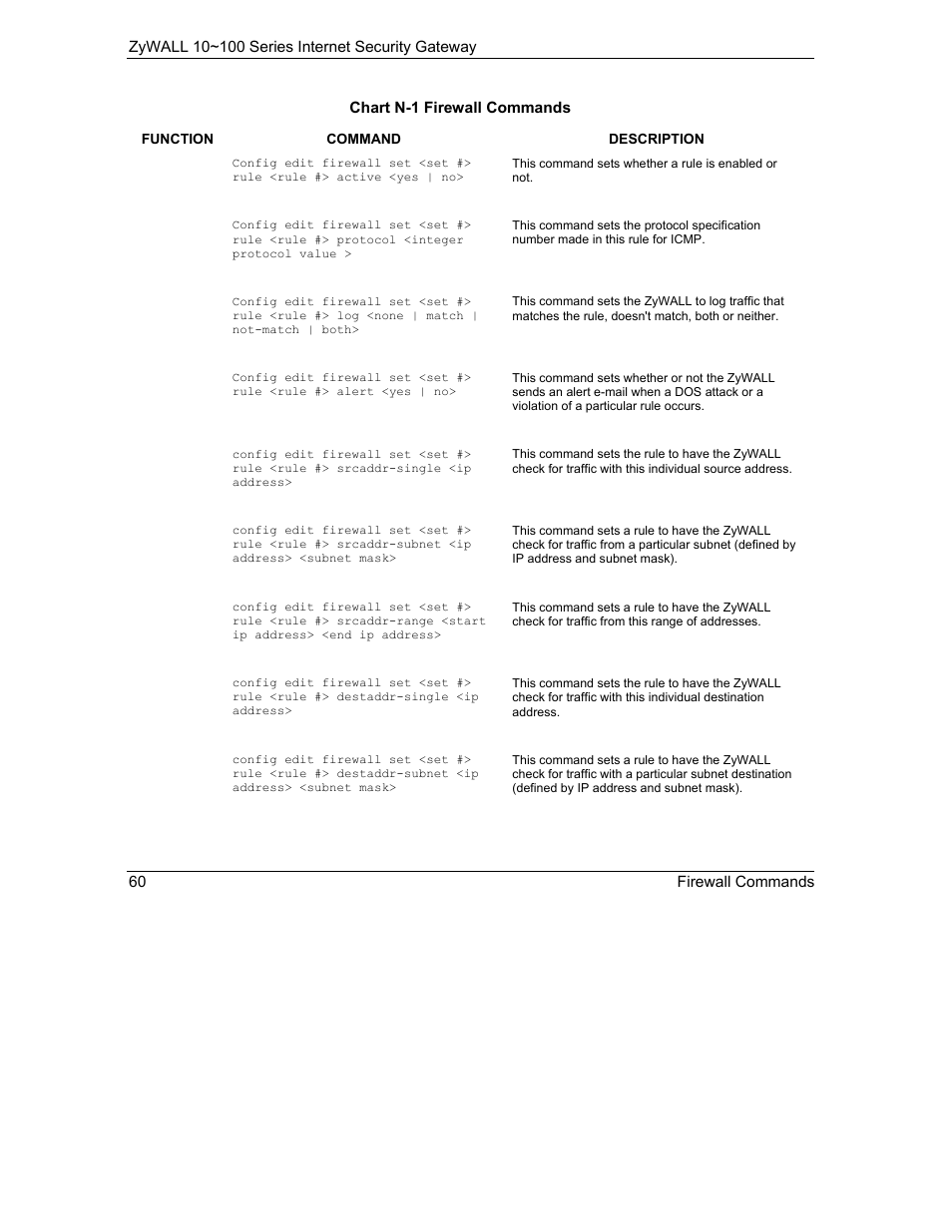 ZyXEL Communications 10 User Manual | Page 452 / 495