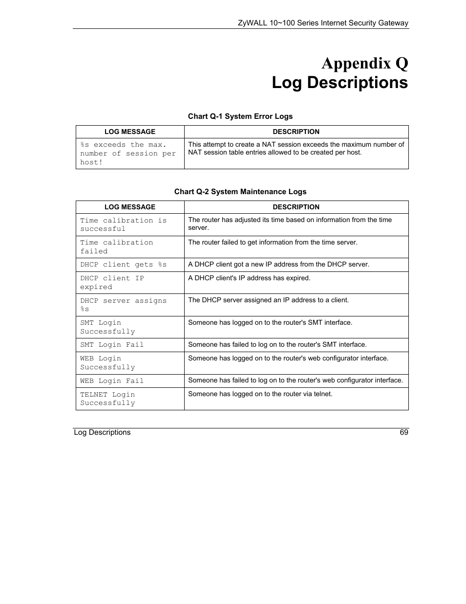 Log descriptions, Appendix q log descriptions | ZyXEL Communications 10 User Manual | Page 461 / 495