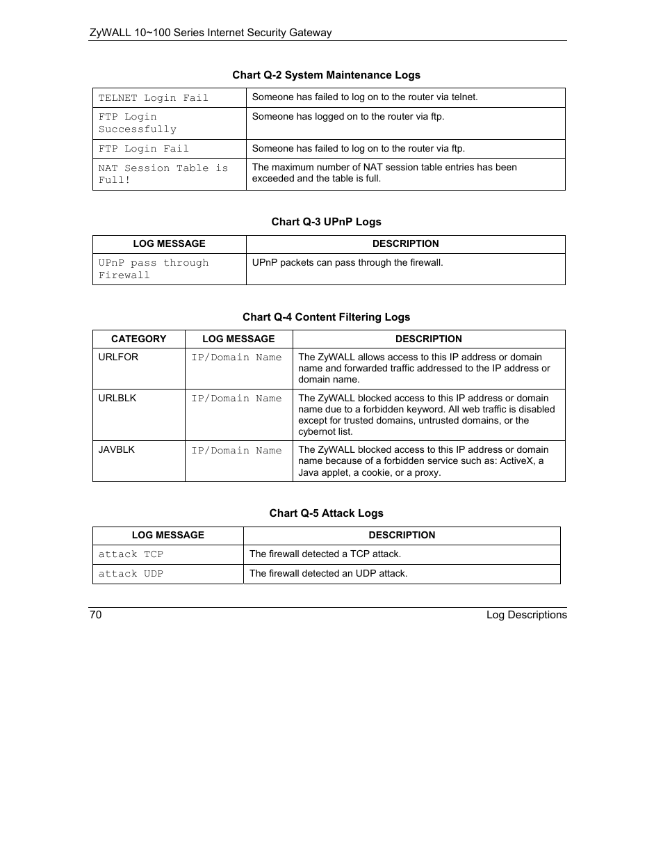 ZyXEL Communications 10 User Manual | Page 462 / 495