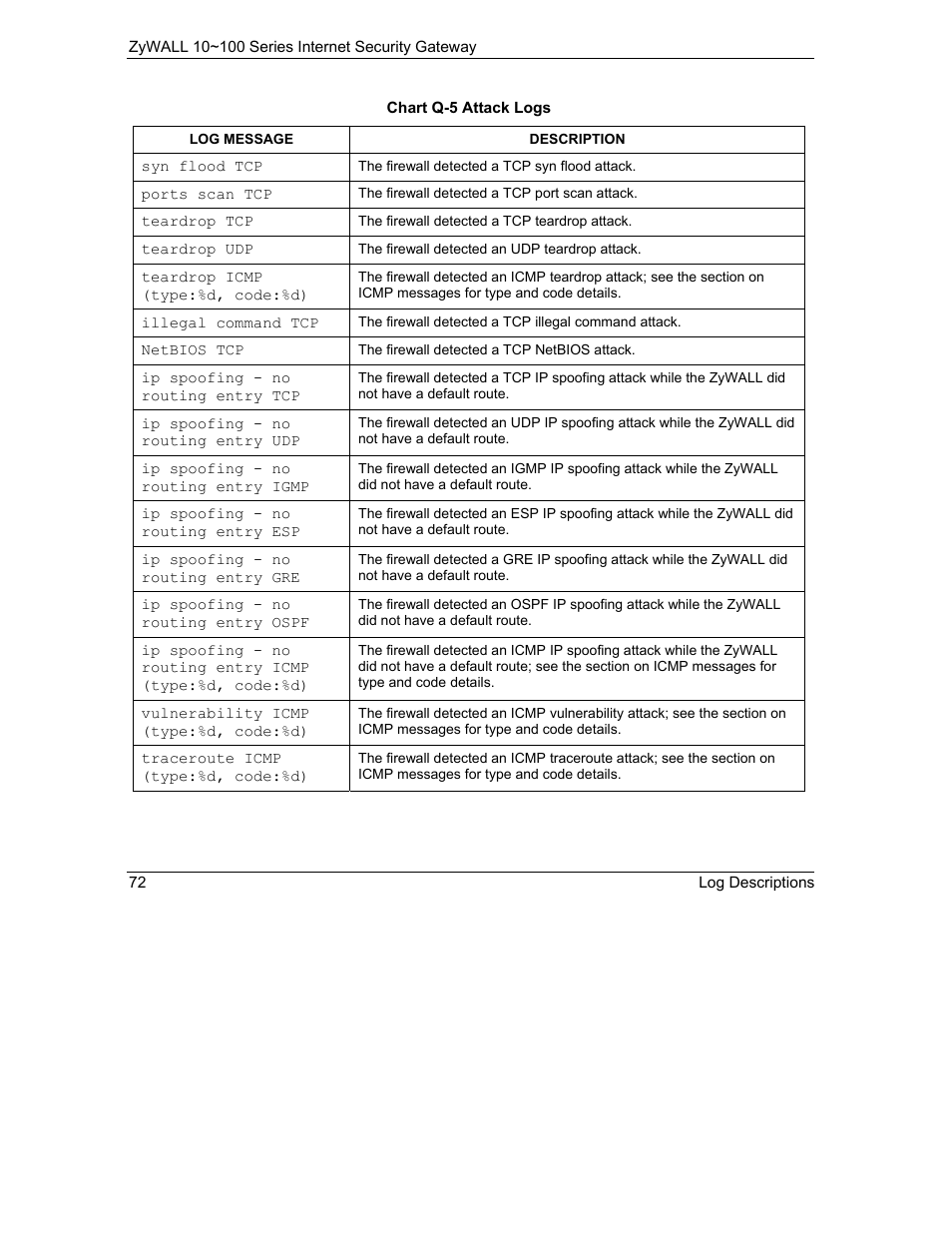 ZyXEL Communications 10 User Manual | Page 464 / 495