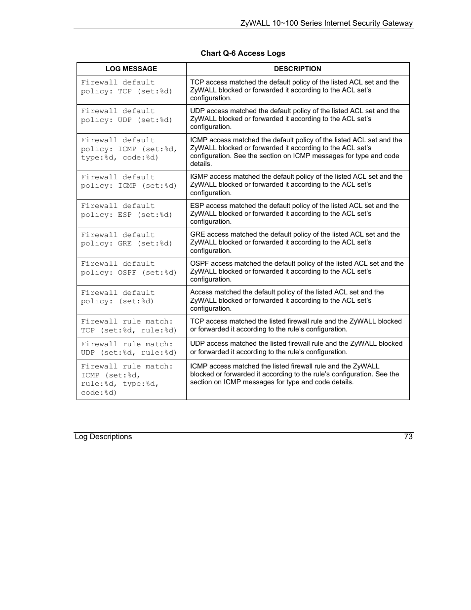 ZyXEL Communications 10 User Manual | Page 465 / 495