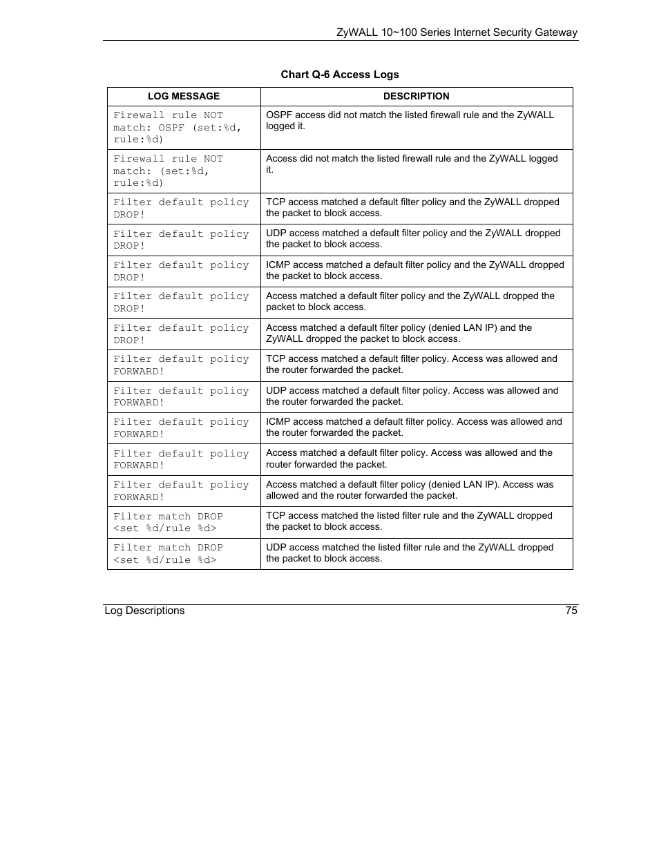 ZyXEL Communications 10 User Manual | Page 467 / 495