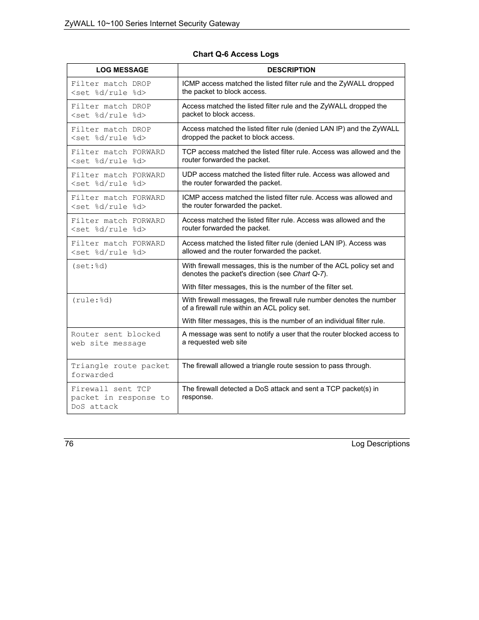ZyXEL Communications 10 User Manual | Page 468 / 495