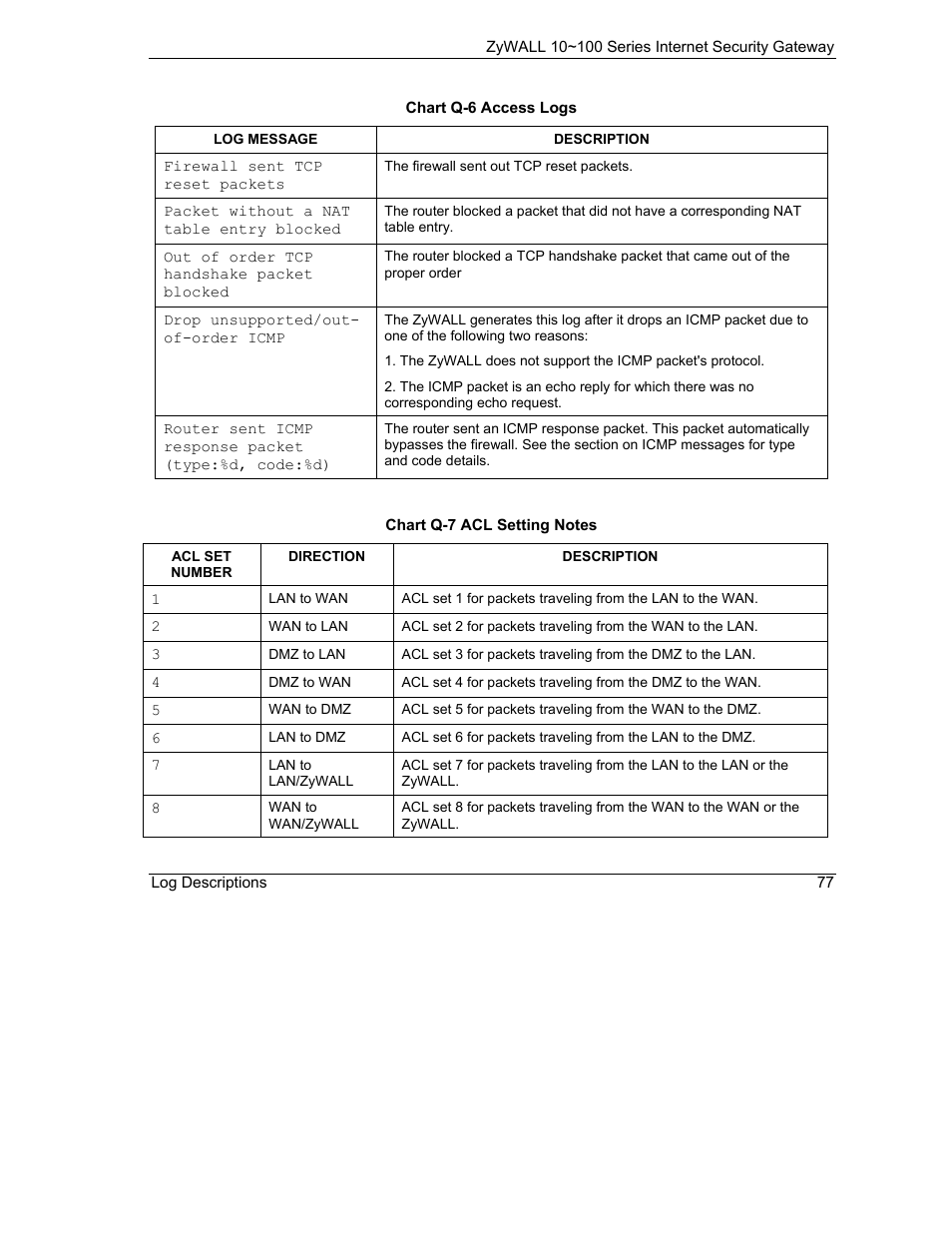 ZyXEL Communications 10 User Manual | Page 469 / 495