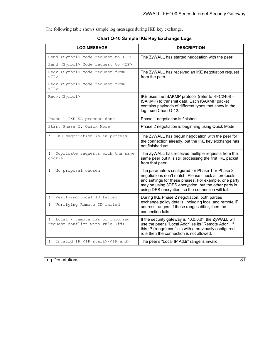 ZyXEL Communications 10 User Manual | Page 473 / 495
