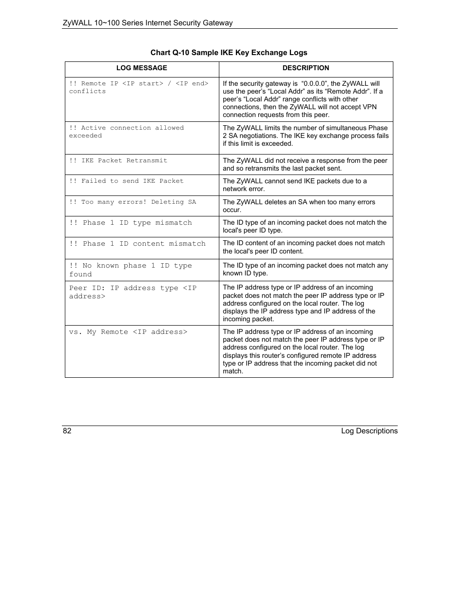 ZyXEL Communications 10 User Manual | Page 474 / 495