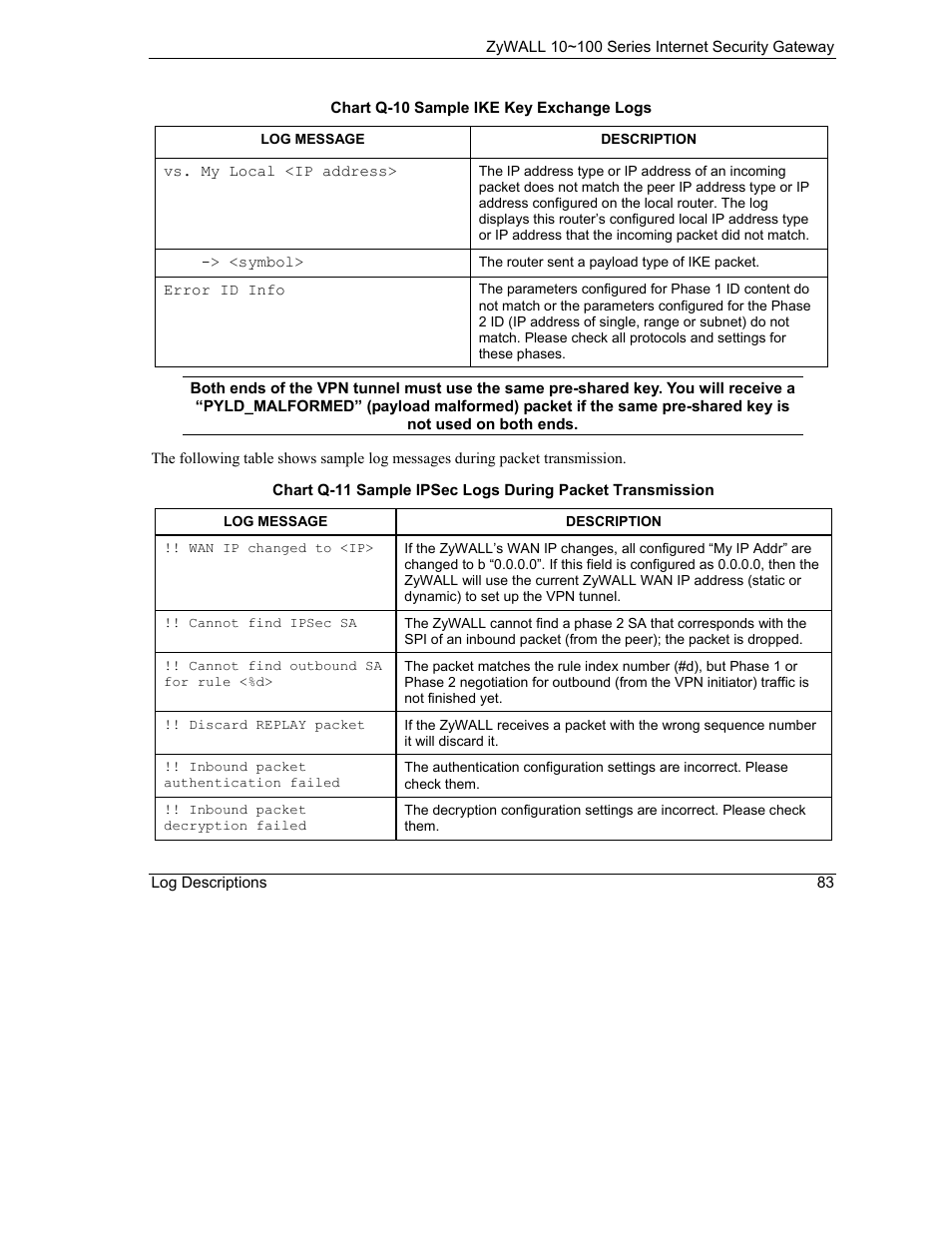 ZyXEL Communications 10 User Manual | Page 475 / 495