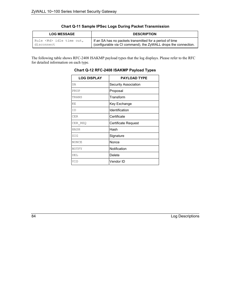 ZyXEL Communications 10 User Manual | Page 476 / 495