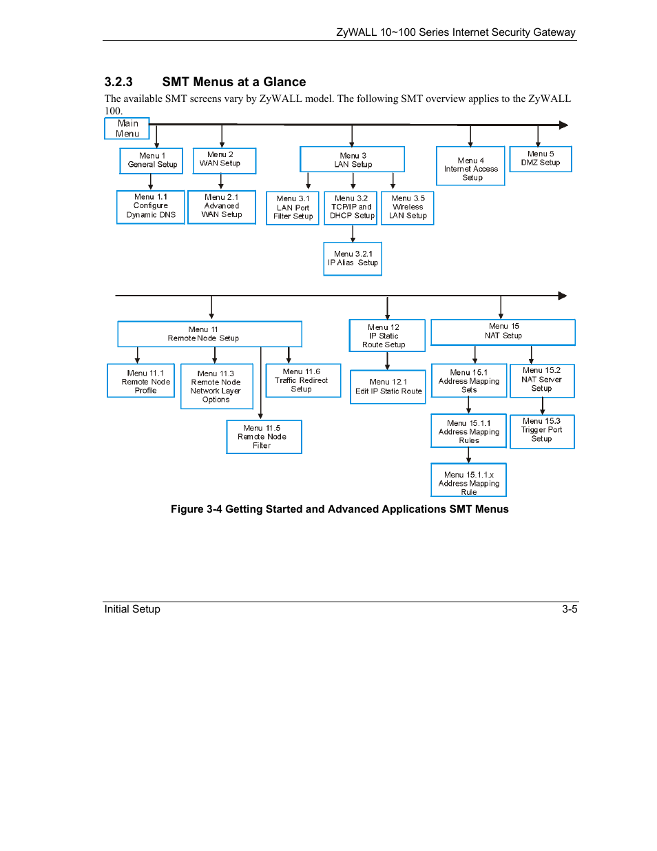 ZyXEL Communications 10 User Manual | Page 61 / 495