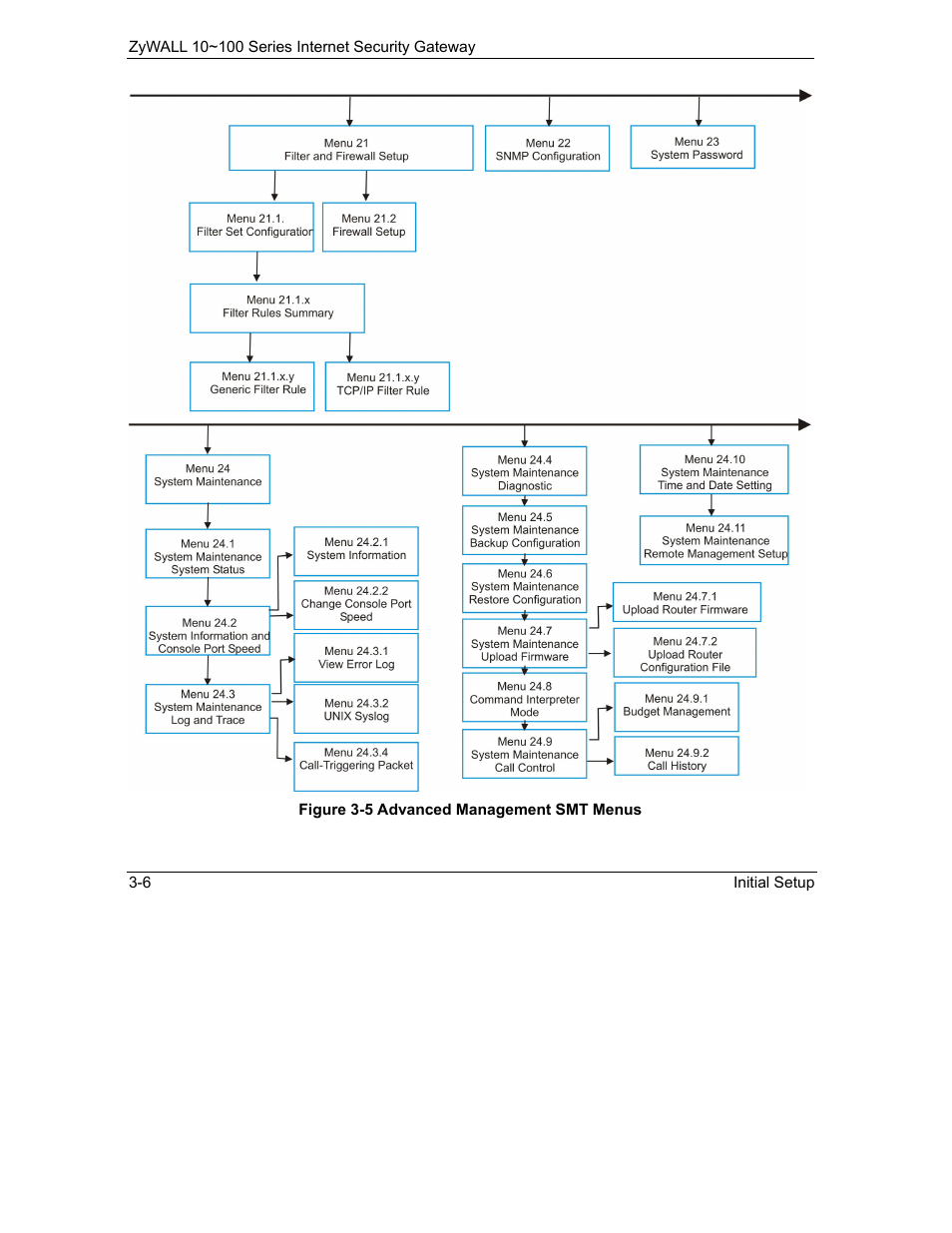 ZyXEL Communications 10 User Manual | Page 62 / 495