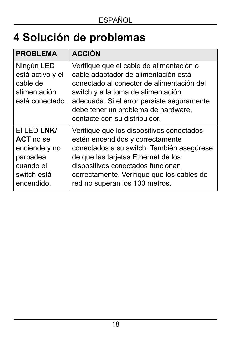 4 solución de problemas | ZyXEL Communications ZyXEL Ethernet Switches User Manual | Page 20 / 43