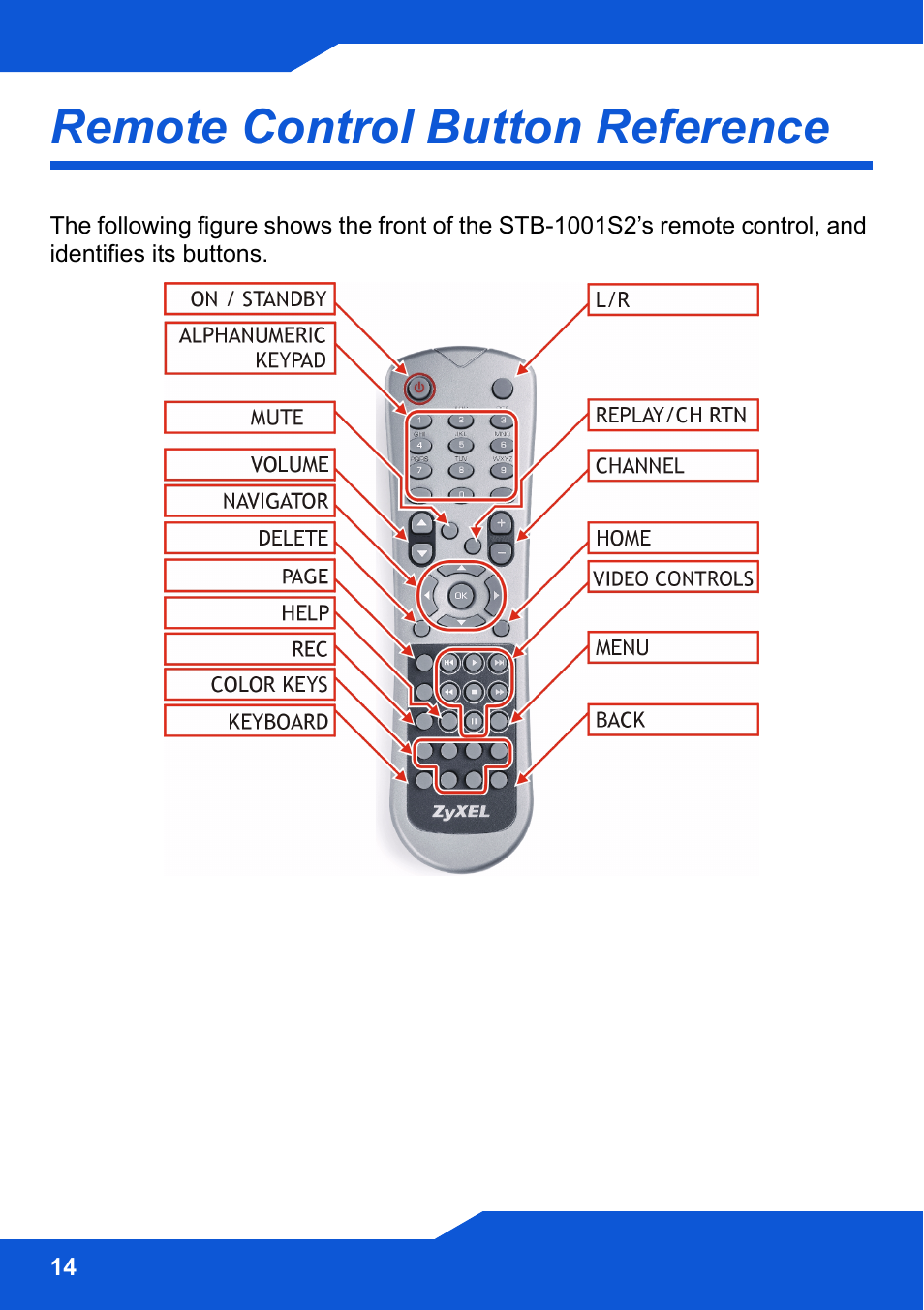 Remote control button reference, On p | ZyXEL Communications STB-1001S2 User Manual | Page 14 / 18