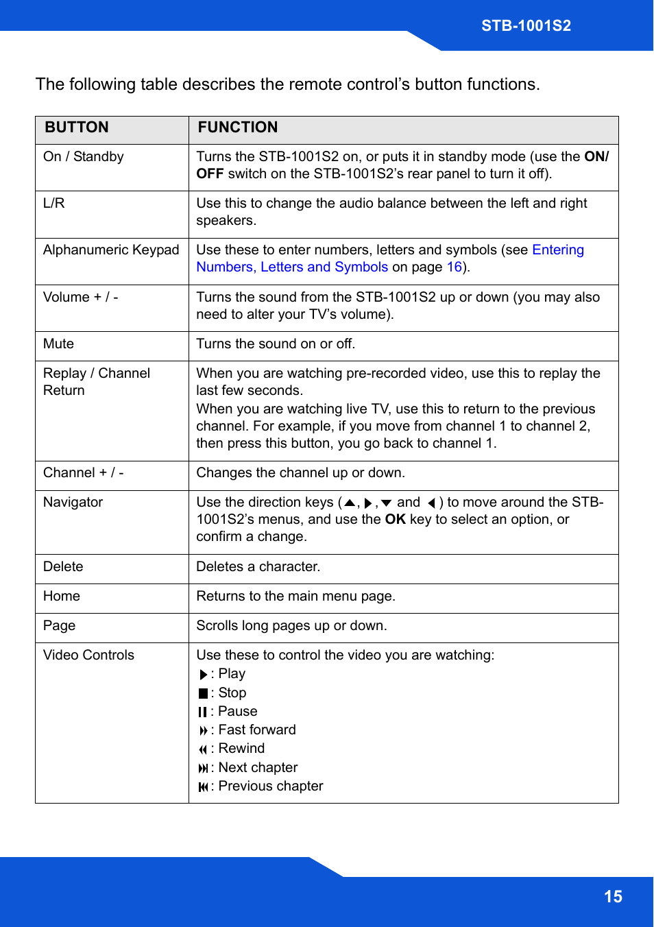 ZyXEL Communications STB-1001S2 User Manual | Page 15 / 18
