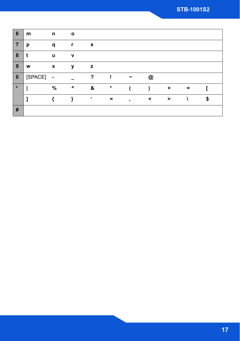 ZyXEL Communications STB-1001S2 User Manual | Page 17 / 18