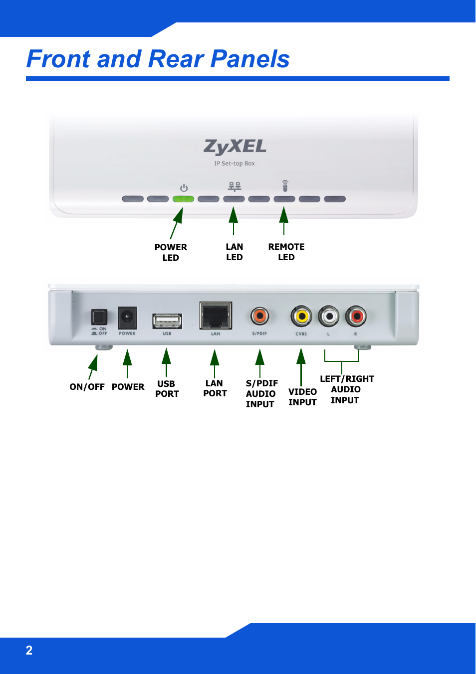 Front and rear panels | ZyXEL Communications STB-1001S2 User Manual | Page 2 / 18