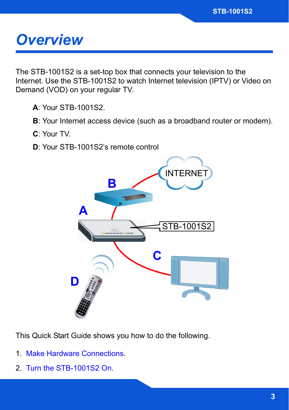 Overview, Ab c d | ZyXEL Communications STB-1001S2 User Manual | Page 3 / 18