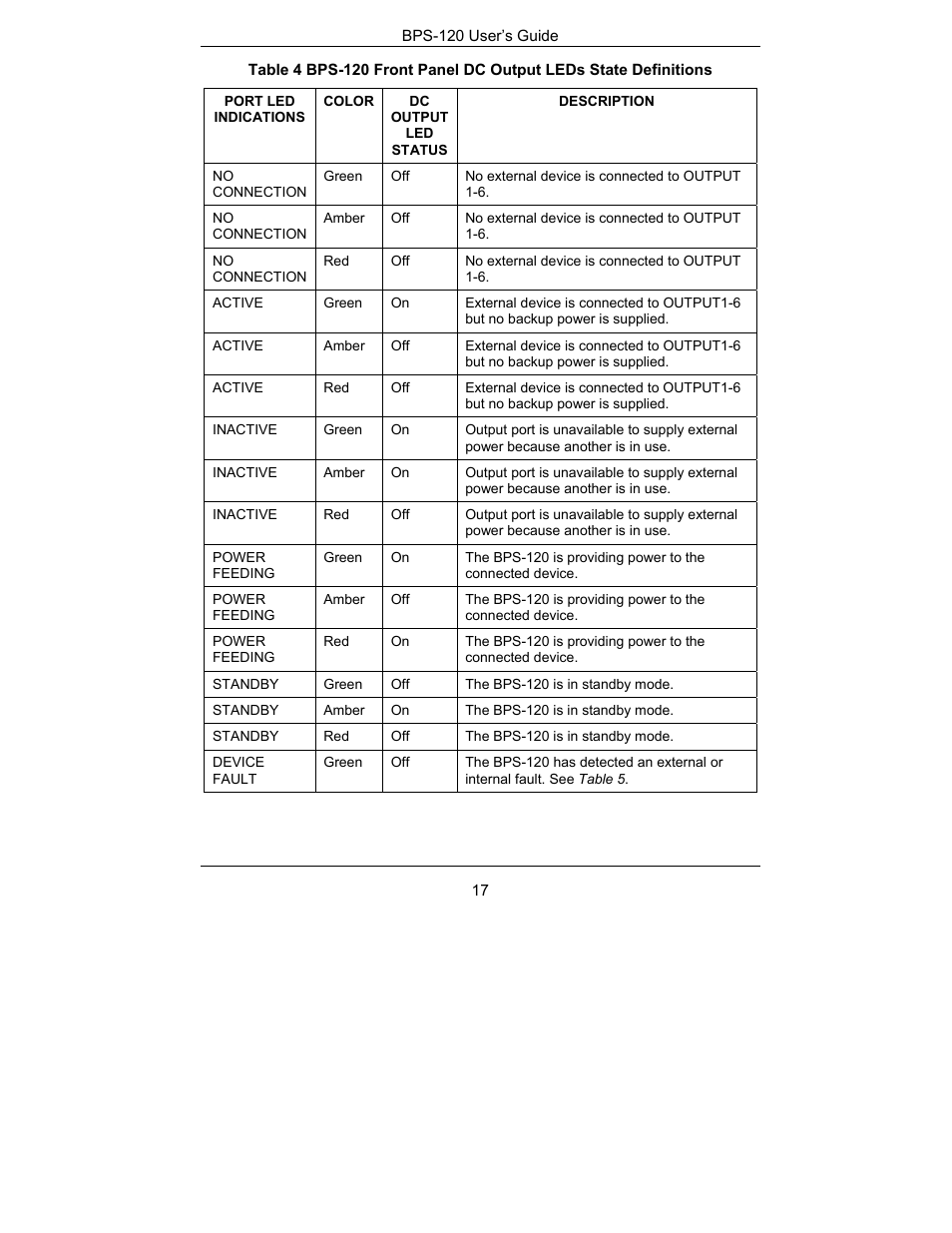 ZyXEL Communications BPS-120 User Manual | Page 17 / 20
