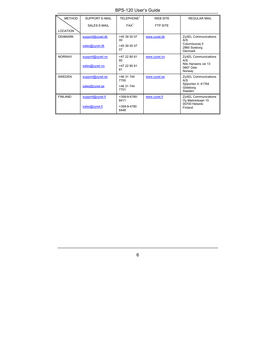 Bps-120 user’s guide 6 | ZyXEL Communications BPS-120 User Manual | Page 6 / 20