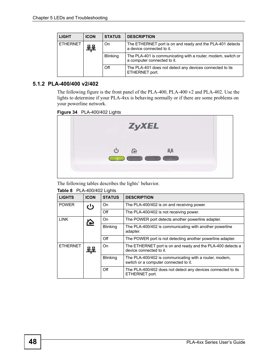 2 pla-400/400 v2/402, Figure 34 pla-400/402 lights, Table 8 pla-400/402 lights | ZyXEL Communications PLA-4xx Series User Manual | Page 48 / 70