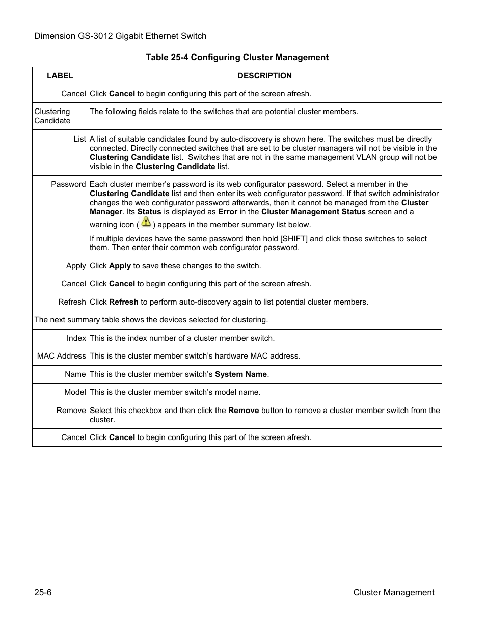 ZyXEL Communications GS-3012 User Manual | Page 166 / 234