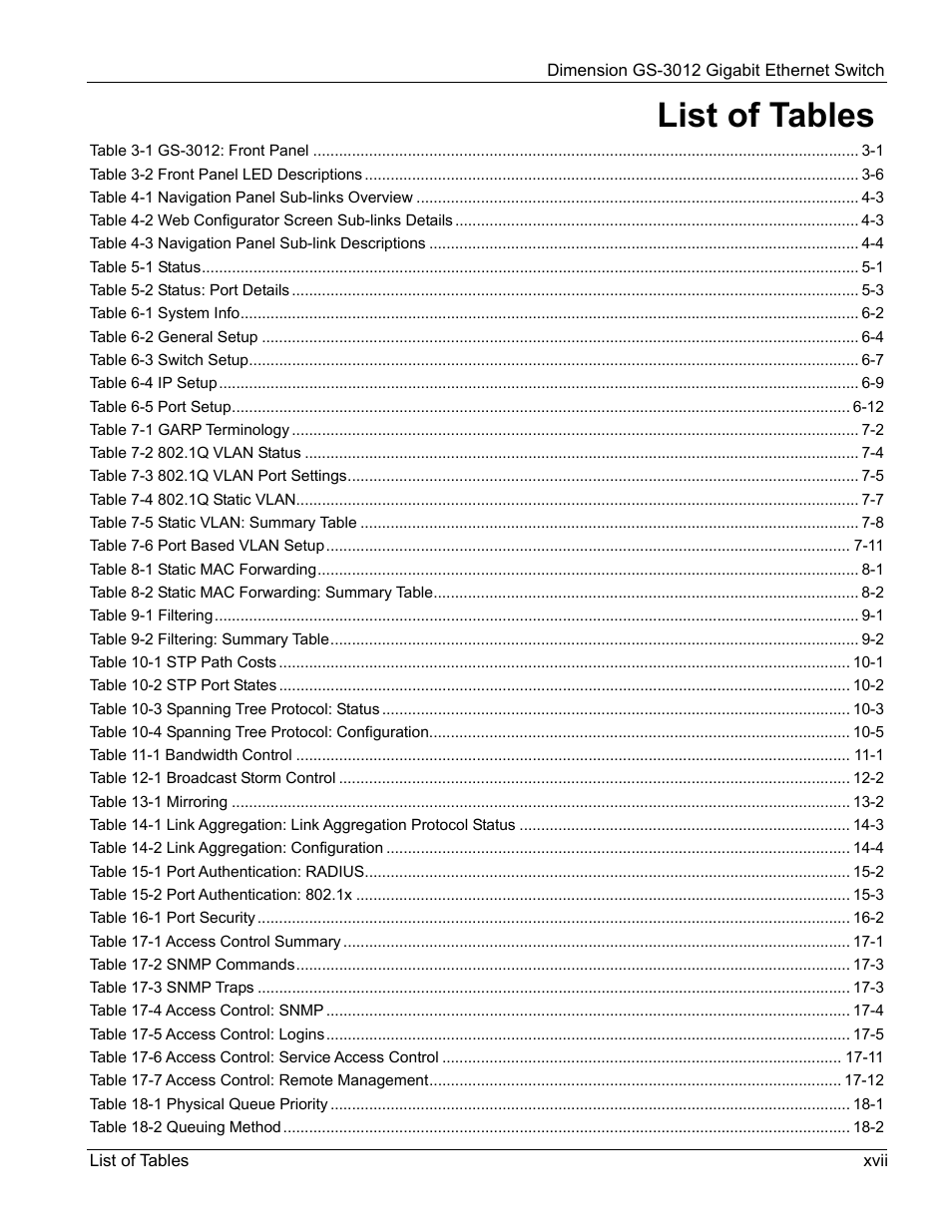 List of tables | ZyXEL Communications GS-3012 User Manual | Page 17 / 234