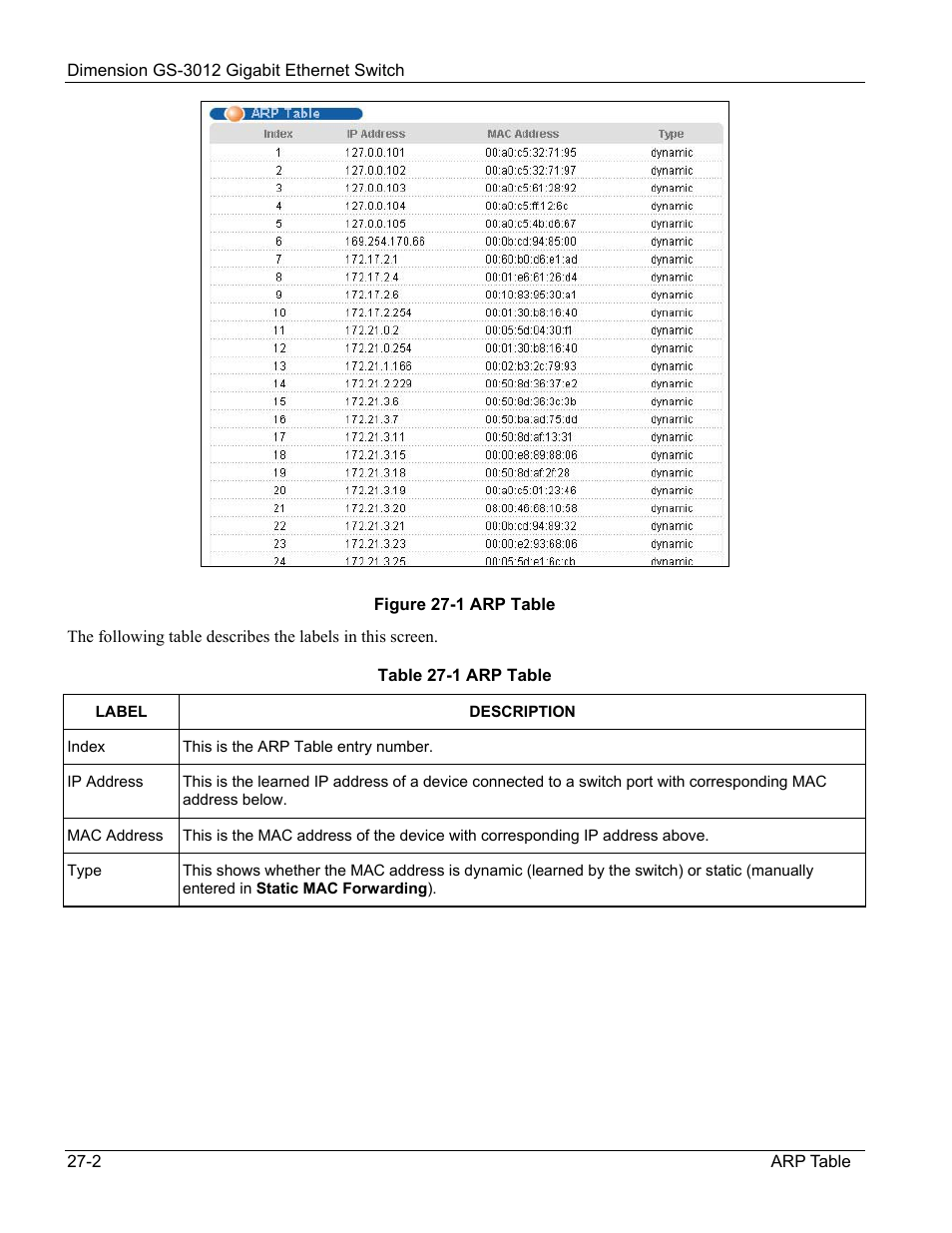 ZyXEL Communications GS-3012 User Manual | Page 170 / 234