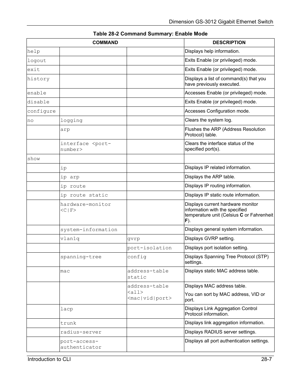 ZyXEL Communications GS-3012 User Manual | Page 179 / 234