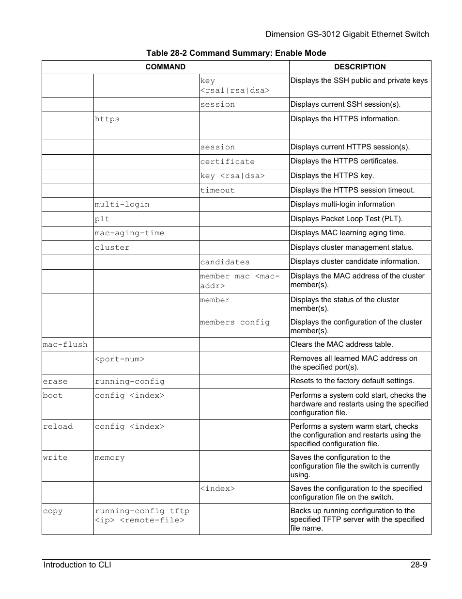 ZyXEL Communications GS-3012 User Manual | Page 181 / 234