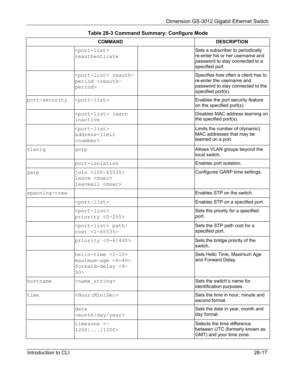 ZyXEL Communications GS-3012 User Manual | Page 189 / 234