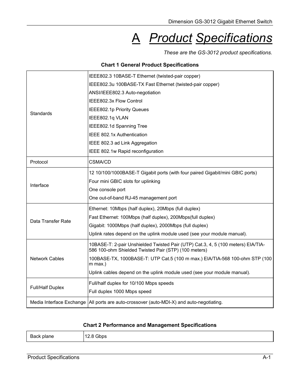 A product specifications | ZyXEL Communications GS-3012 User Manual | Page 225 / 234