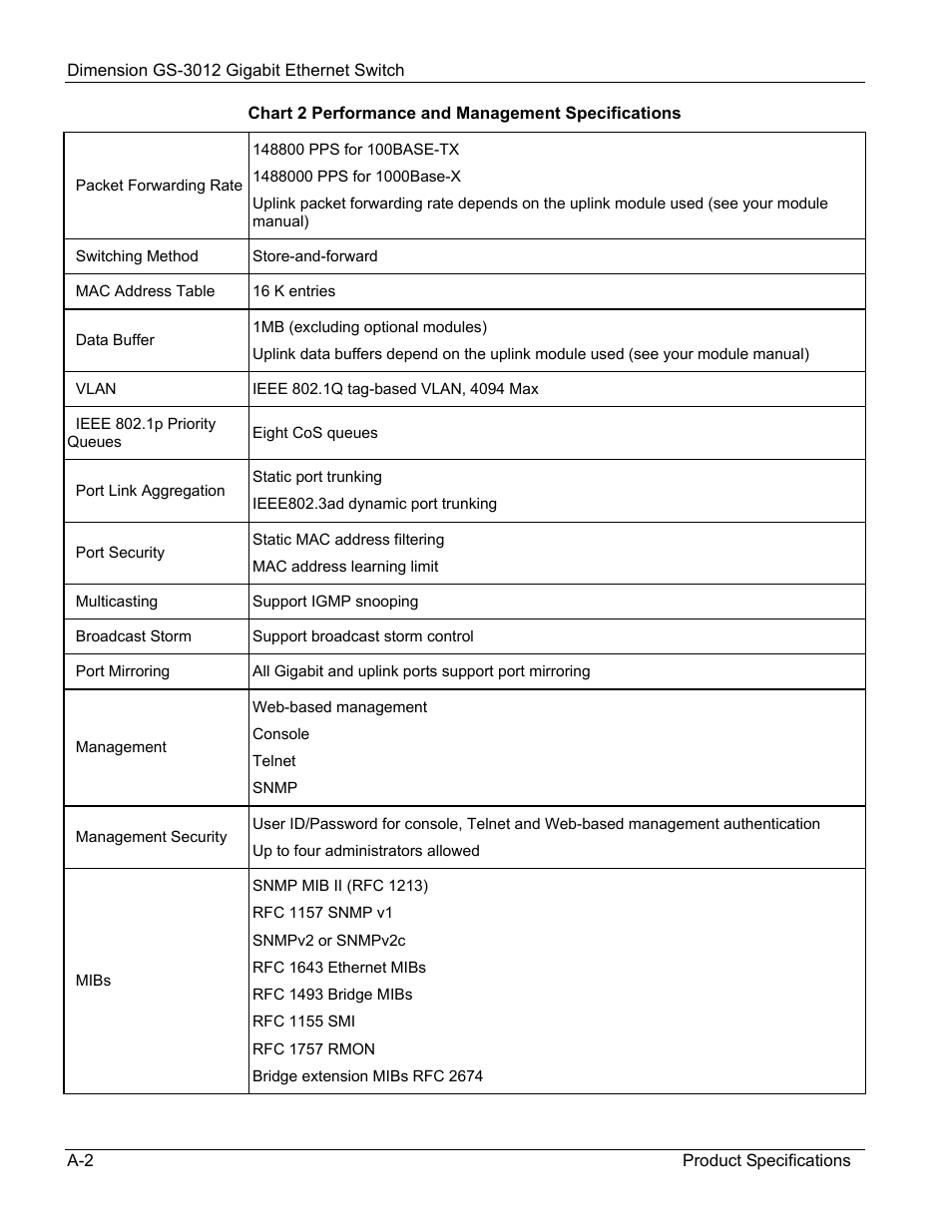 ZyXEL Communications GS-3012 User Manual | Page 226 / 234