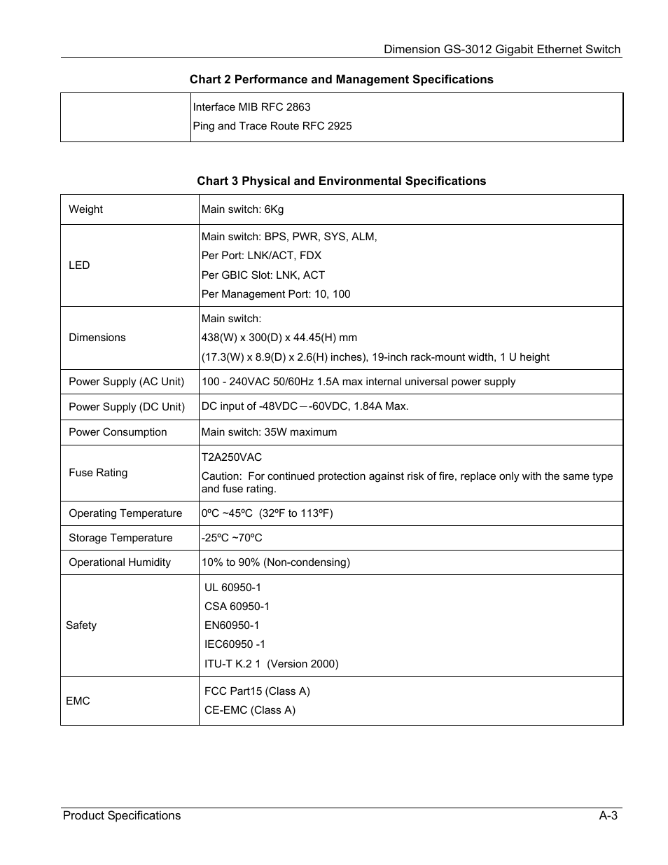 ZyXEL Communications GS-3012 User Manual | Page 227 / 234