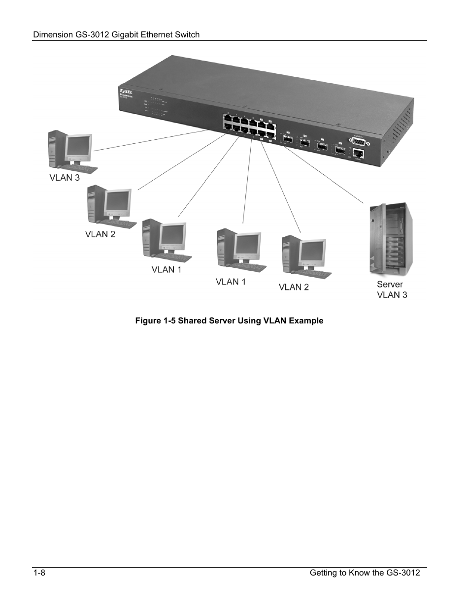 ZyXEL Communications GS-3012 User Manual | Page 30 / 234