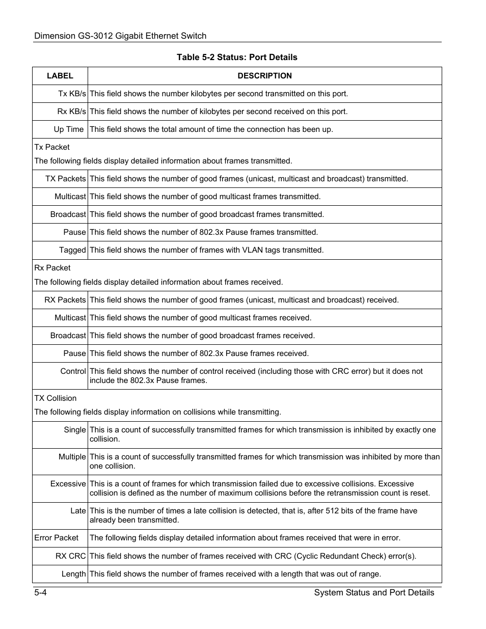 ZyXEL Communications GS-3012 User Manual | Page 56 / 234