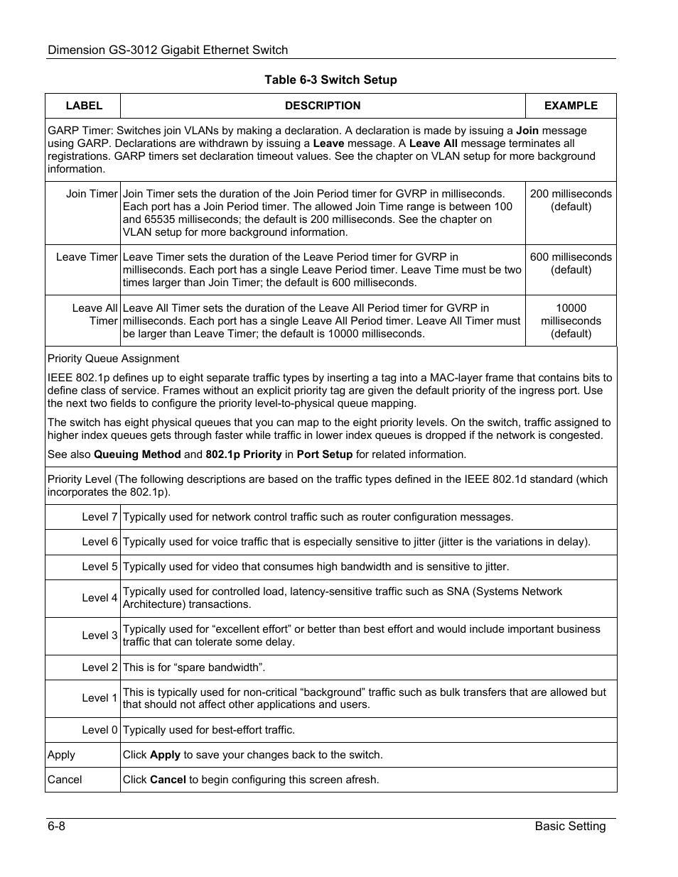 ZyXEL Communications GS-3012 User Manual | Page 66 / 234