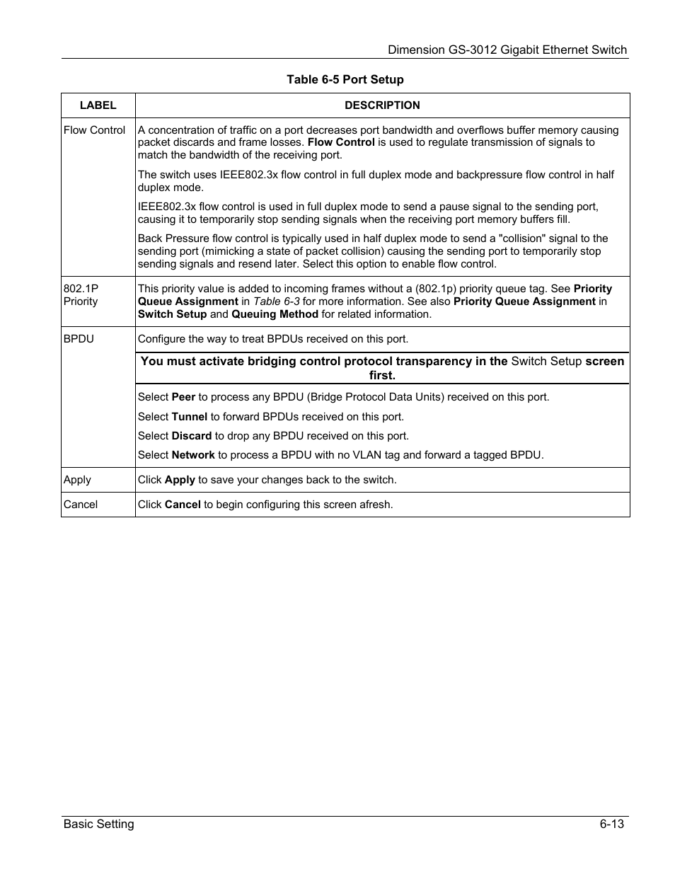 ZyXEL Communications GS-3012 User Manual | Page 71 / 234