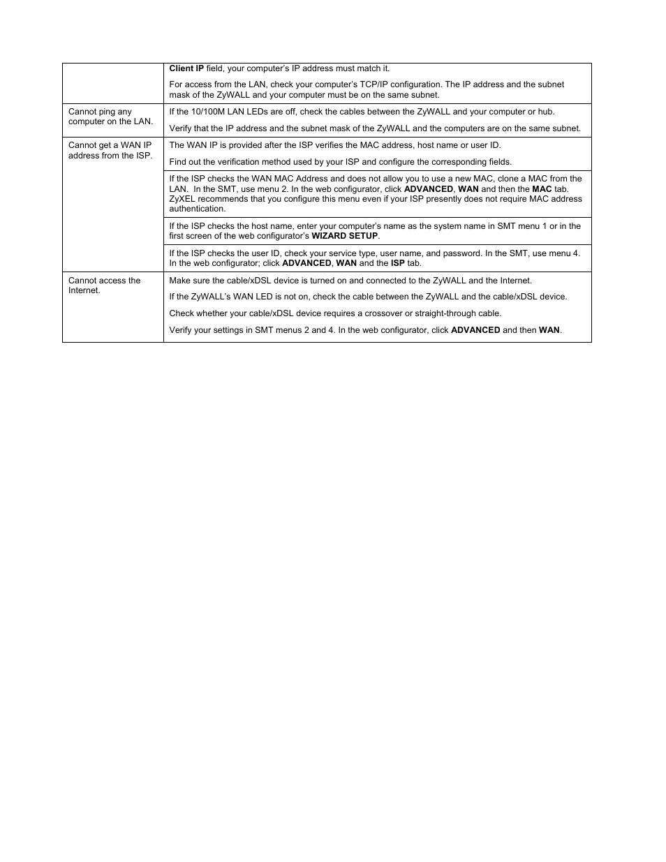 ZyXEL Communications ZYWALL 100 User Manual | Page 5 / 5